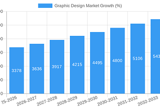 Mobile app infographic