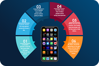 Mobile app infographic
