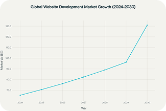 Mobile app infographic